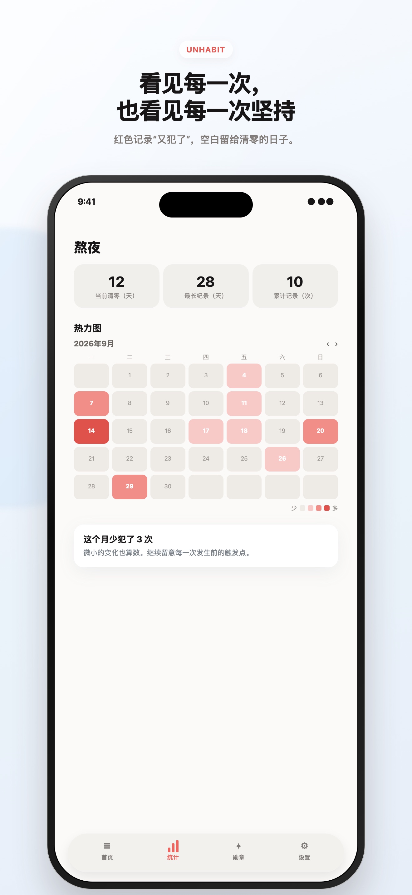 红色反复热力图